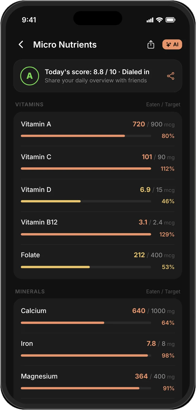 Vitamin and mineral totals for the day in Calzone